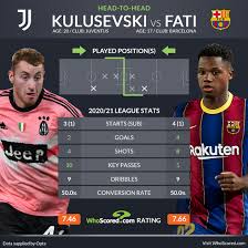01:54 28/10/2016 live 2015 final highlights: Champions League Team News And Prediction Juventus Vs Barcelona
