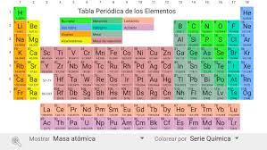 Resultado De Imagen Para La Tabla Periodica De Los Elementos Quimico Tabla Periodica De Los Elementos Quimicos Tabla Periodica De Los Elementos Tabla Periodica