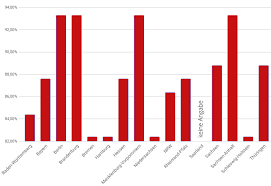 Die zeiten des kundendienstes können unterschiedlich ausfallen. Norisbank Studie Die Online Nutzung Wird Zunehmend Mobil Bedeutender Trend