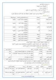 الدرس اللغوي الإضافة للسنة الثالثة اعدادي في مادة اللغة العربية