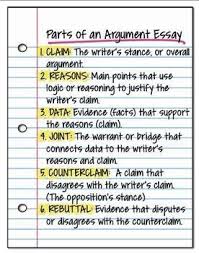 Parts Of An Argument Essay Graphic Persuasive Writing Argumentative Writing Writing Lessons