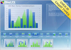 Software Fx Makers Of Chart Fx Grid Fx And Powergadgets