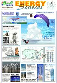 Energy Sources Fossil Fuels Science Activities Teaching Science Middle School Science