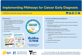 Promote your brand with university directory worldwide. I Paced Implementing Pathways For Cancer Early Diagnosis Melbourne Medical School