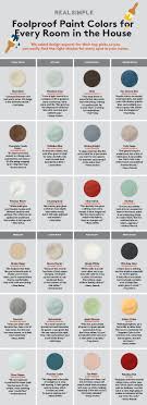 mixing paint colours online charts collection