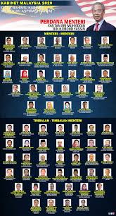 Yb dato' seri mohamed azmin ali. Majlis Keselamatan Negara On Twitter Senarai Barisan Jemaah Menteri Malaysia 2020 Jpmgov Jpenerangan Zukiali Kkmm Gov Kkmputrajaya Mindefmalaysia Meamalaysia Mofmalaysia Motmalaysia Mymotac Kbsmalaysia Kempendidikan Kpkt Gov Mymestecc