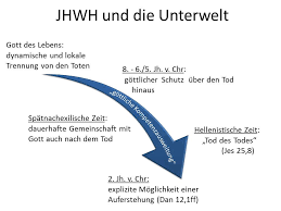 Das Wissenschaftliche Bibellexikon Im Internet Bibelwissenschaft De