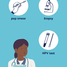 There may be no symptoms, or the symptoms may appear. How Human Papillomavirus Hpv Is Diagnosed