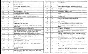 2008 jeep liberty fuse diagram. Power Outlet Fuse For 2005 Jeep Liberty Full Version