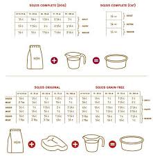 Sojos Feeding Chart Raw Pet Food Raw Pet Food Animal