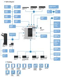 Konica minolta's sensing help improve quality control and precision in a wide variety of industries. Get Free Konica Minolta Bizhub C224e Pay For Copies Only