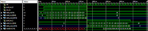 Following is the figure and verilog code of ram (random access memory). Verilog Coding Tips And Tricks Verilog Code For A Dual Port Ram With Testbench