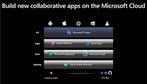 Check spelling or type a new query. Fluid Components And Custom Scenes Microsoft Pitches Developers With New Tools For Teams The Register