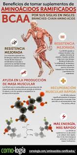 Dietician Or Nutritionist Id 2916760943 Dicas Nutricionais Aminoacidos Ortomolecular