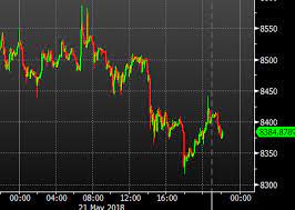 Cadjpy is about to fall sharply. Btc Live Chart Tradingviewsfc Eg Com