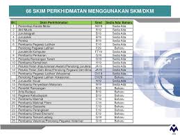 Maybe you would like to learn more about one of these? Dr Mohamad Bin Sulaiman Jabatan Pembangunan Kemahiran Jpk Ppt Download