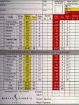 Mearns Castle Golf Academy - Course Profile | Course Database