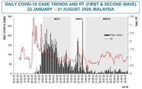 Serology Surveillance Of Sars Cov 2 Antibodies Among Healthcare Workers In Covid 19 Designated Facilities In Malaysia The Lancet Regional Health Western Pacific