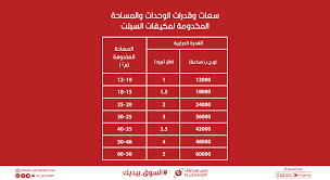 بلس أون أوف اطلب جهازك on twitter وبالتالي يمكن استخدام هذه الطريقة في معرفة الحجم المناسب الذي تحتاج إليه الغرفة وعدم الاعتماد على أشخاص آخرين في التكهن بمعرفة الحجم المناسب