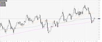 us dollar index technical analysis dxy consolidates last