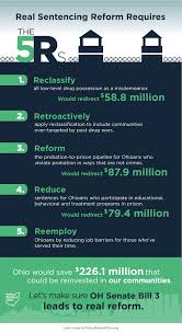 Sentencing Reform Through A Stronger Sb 3