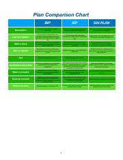 Comparison Chart 1 Pdf Plan Comparison Chart Bip Iep 504
