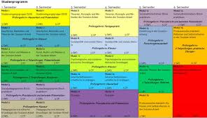 Check spelling or type a new query. Bachelor Soziale Arbeit Soziale Arbeit H Da