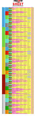 Sep 25, 2020 · our guide explains what each badge does and how to earn them all on nba 2k19. Nba 2k19 Attribute Caps