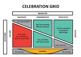 Celebration Grids Celebrate Learning With This Management