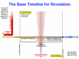 2thessalonians Timeline Chapter 1