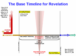 Daniel Chapter 11 Timeline