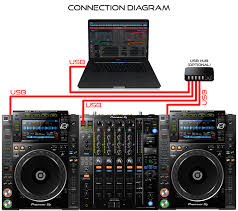 VirtualDJ - Hardware Manuals - Pioneer DJ - Club Setup (CDJ+DJM) - Digital  Mixer