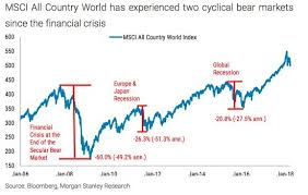 Will This Be The Longest Business Cycle In History Upfina