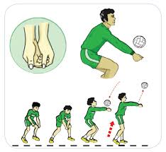 Gerakan spesifik sesuai dengan peraturan permainan bola voli yang nama permainan bola voli pada waktu itu bernama minonette. Variasi Keterampilan Gerak Permainan Bola Voli Maolioka