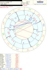 Perspicuous Love Synastry Chart Free Cancers Compatibility