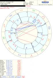 perspicuous love synastry chart free cancers compatibility