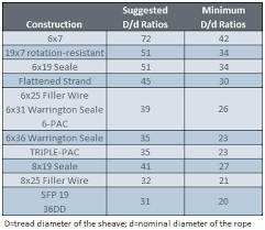 effective sheave size assembly specialty products