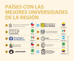 Desde 1956 formando los mejores profesionales del norte de chile. La Universidad Catolica De Chile Lidera El Ranking Qs Regional Y Lo Hace Por Cuarto Ano Consecutivo