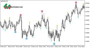Menganalisis data pasaran dalam tempoh masa yang lebih tinggi, dan mendapatkan pengesahan mengenai persediaan perdagangan dengan menggunakan zigzag signal indicator for mt4. Boa Zigzag Arrows Duplex Mt5 Indicator Duplex Zig Zag Forex Trading System
