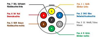 Aktuelle 7 poliger stecker vergleich sieger unterteilen wir dabei zum einen in die besten 5 sowie die besten 50. Haufige Fragen Bendix Pkw Anhanger