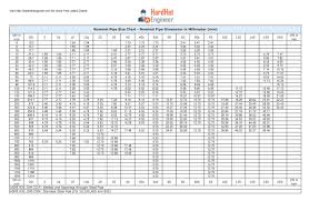 blood sugar readings online charts collection