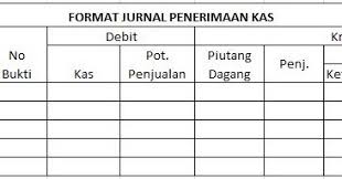 Jurnal khusus penerimaan kas juga dapat didefinisikan sebagai suatu jurnal yang fungsinya untuk mencatat transaksi keuangan yang ada serta bisa menambah saldo kas dari suatu perusahaan. Format Jurnal Penerimaan Pengeluaran Kas Jurnal Pembelian Jurnal Penjualan Dan Jurnal Umum