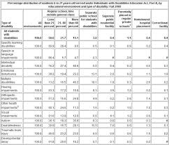 ppvt scoring chart pdms