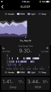 Pin On Narcolepsy