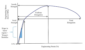 Getting To Know More About The Metal You Are Forming