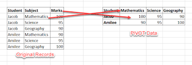 Dynamic Pivot Tables In Sql Server