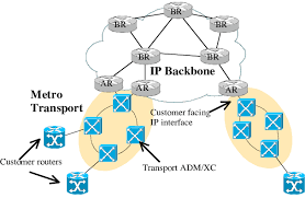An internet service provider (isp) is the industry term for the company that is able to provide you with access to the internet, typically from a computer. Typical Isp Network Topology Download Scientific Diagram