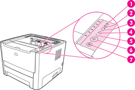 Learn which printers can use the universal print driver (upd) for windows. Hp Laserjet P2015 Series Printer Control Panel Overview Hp Customer Support