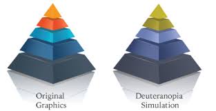 Check spelling or type a new query. Wellprint Incorporated Design Tips Designing For Color Blind Viewers