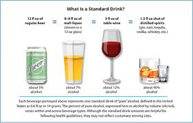 How Much Alcohol Is In My Drink Learn All The Factors To